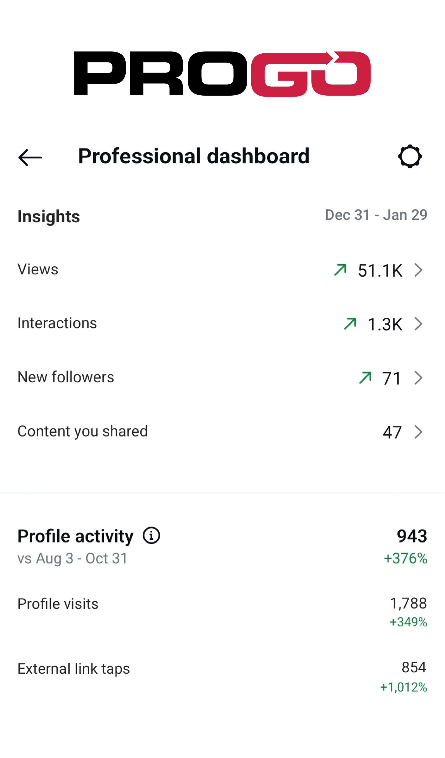 Metrics example 1