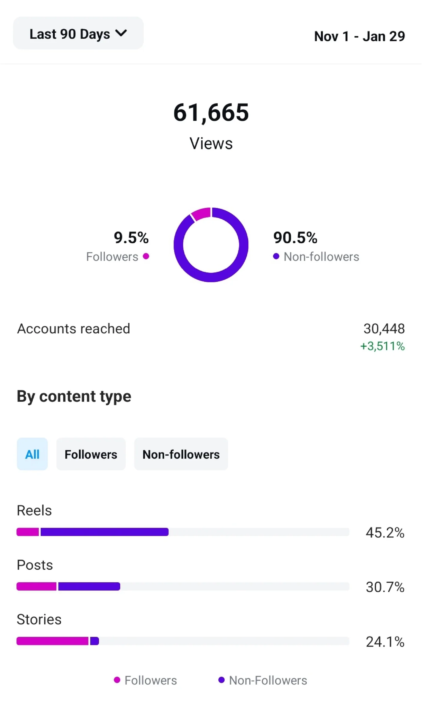 Metrics example 2