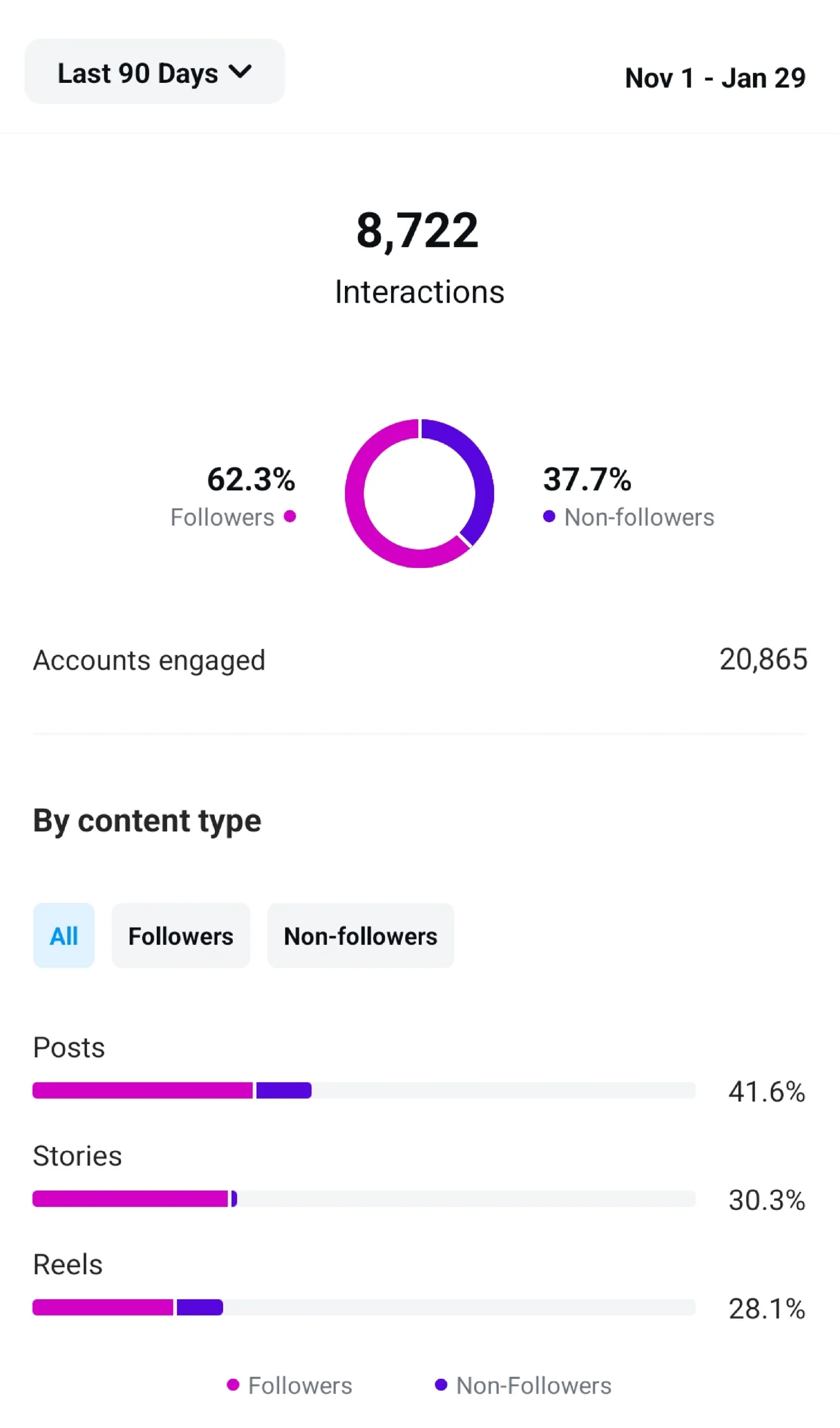 Metrics example 3